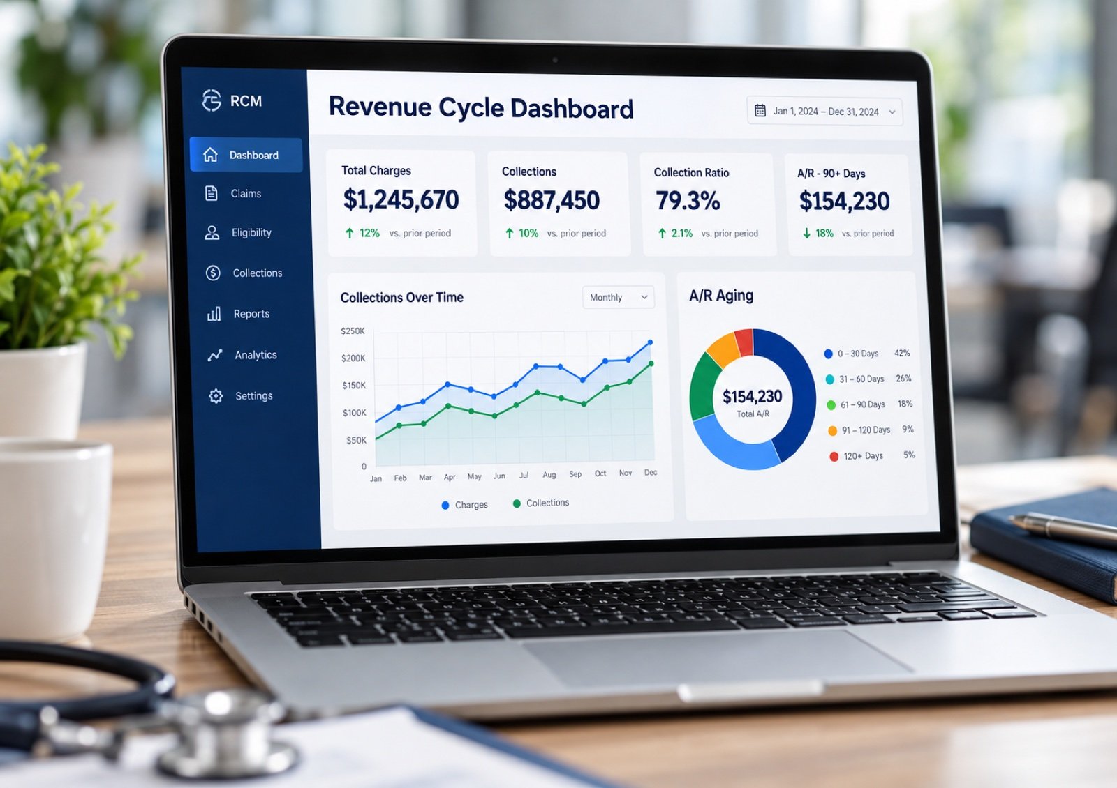A laptop on a desk showing a Revenue Cycle Dashboard with total charges, collections, collection ratio and A/R aging
